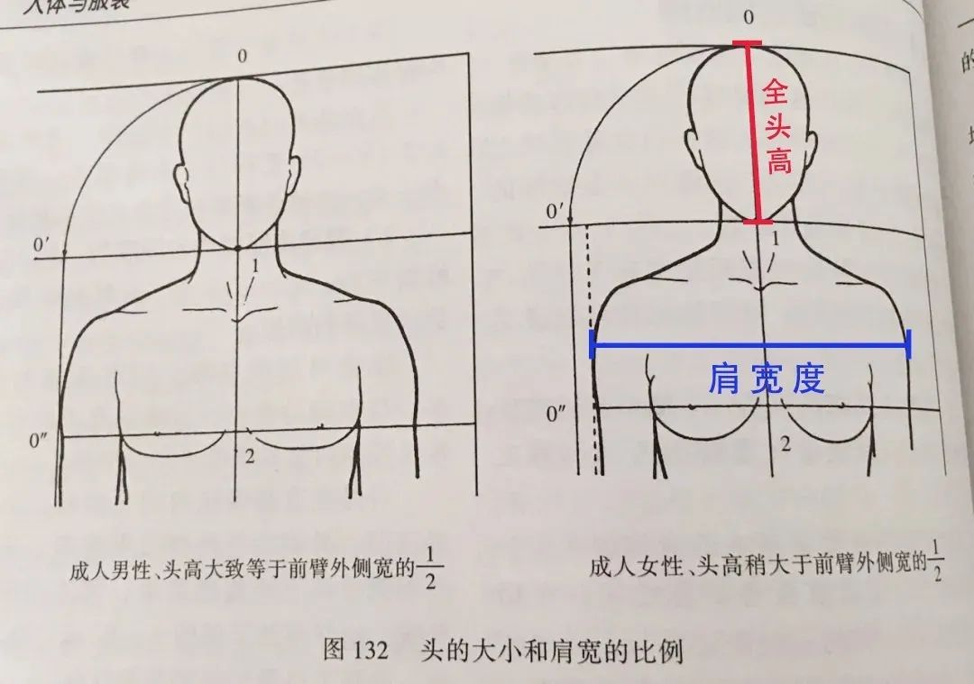 长头发显高显脸小发型,适合矮个子脸小的短发型