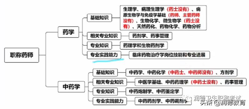 中药2021年药师报考条件,2021年药师职称报名考试时间