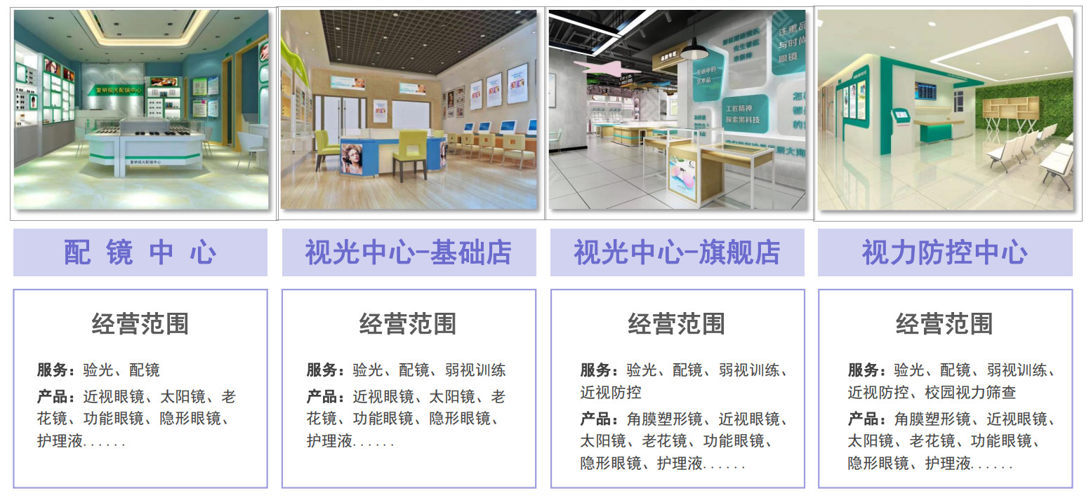 加盟眼镜店要多少加盟费,眼镜店加盟哪家好