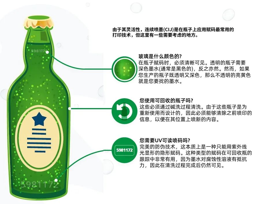 节气酒喷码,酒类标志说明