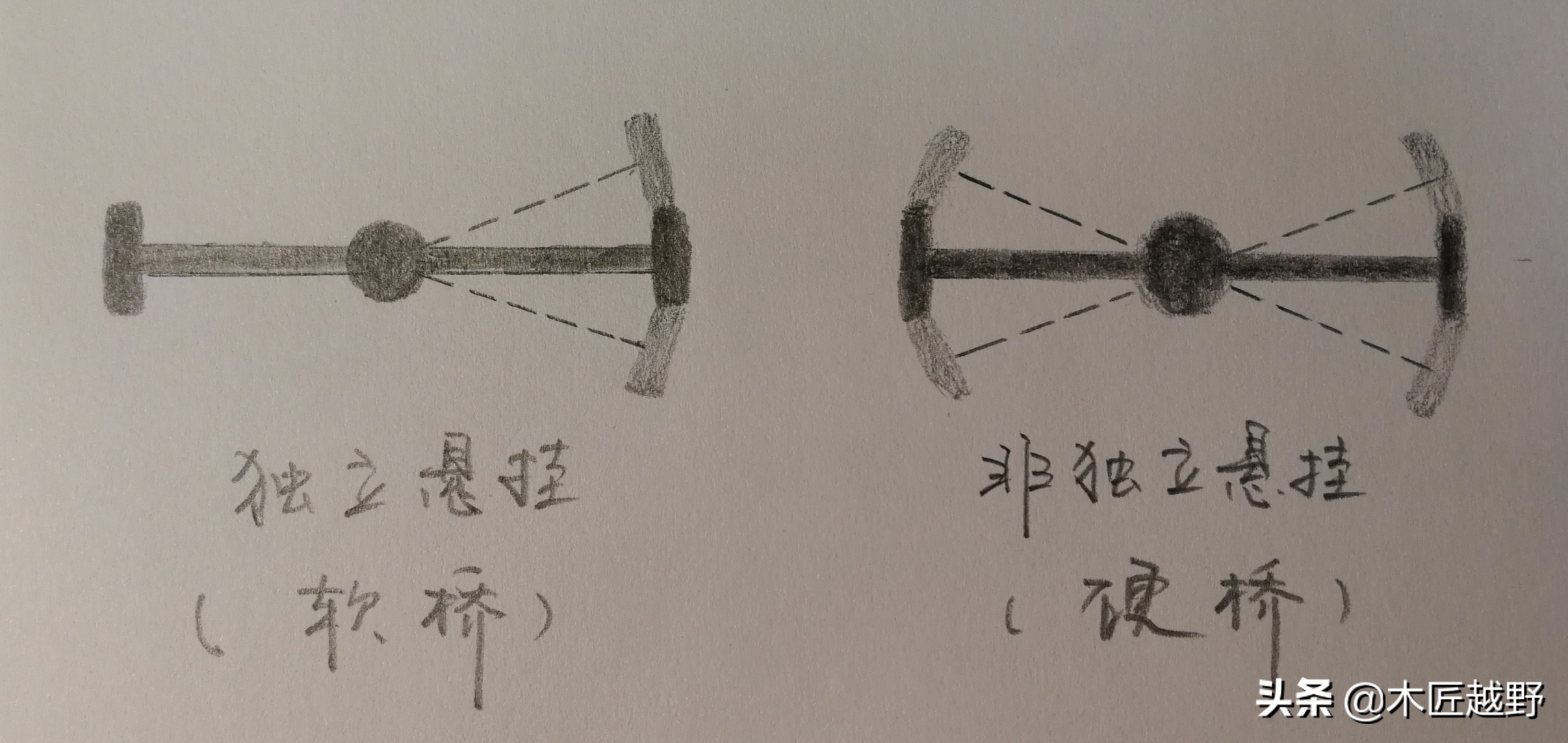 越野车到底好不好,越野车啥意思