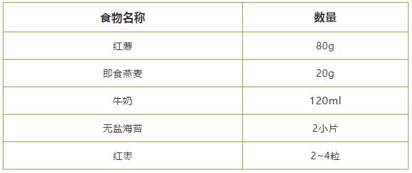 宝宝便秘积食吃什么辅食改善,宝宝一般早餐吃什么好呢