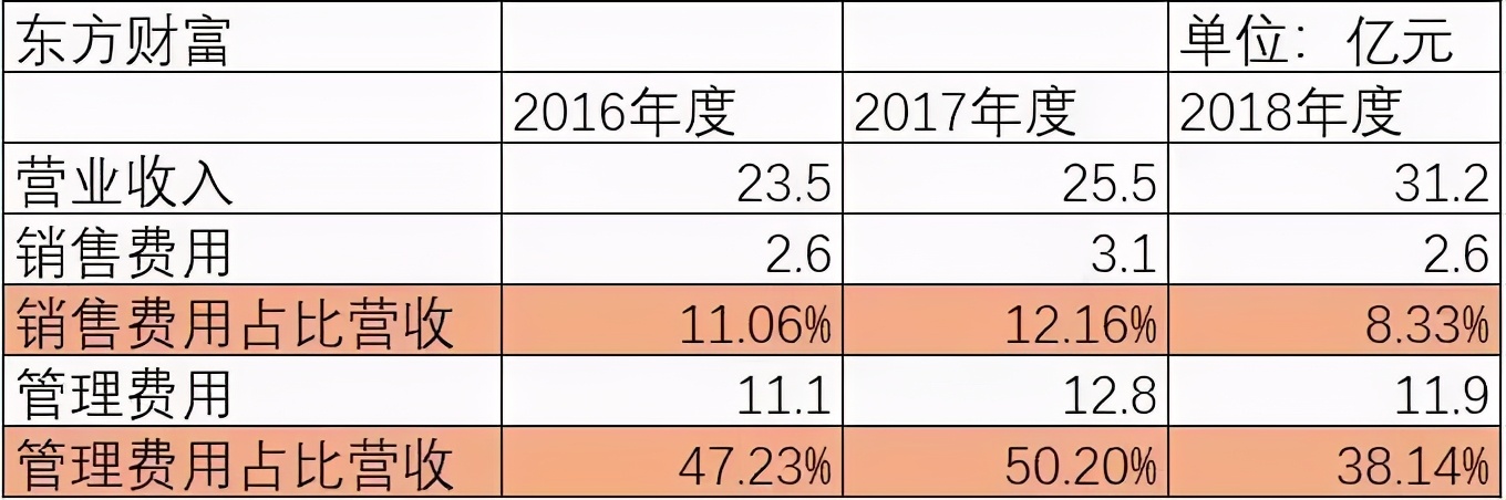 大智慧赔得起那么多索赔案吗,大智慧财务造假案