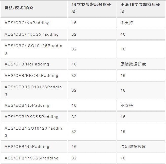 加签验签区别,加解密或验签失败什么意思