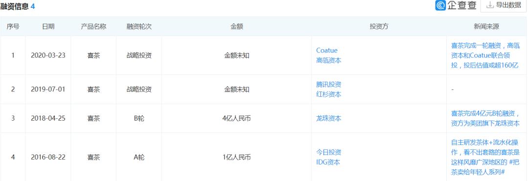 和喜茶齐名的茶饮品牌,喜茶品牌策划成功案例