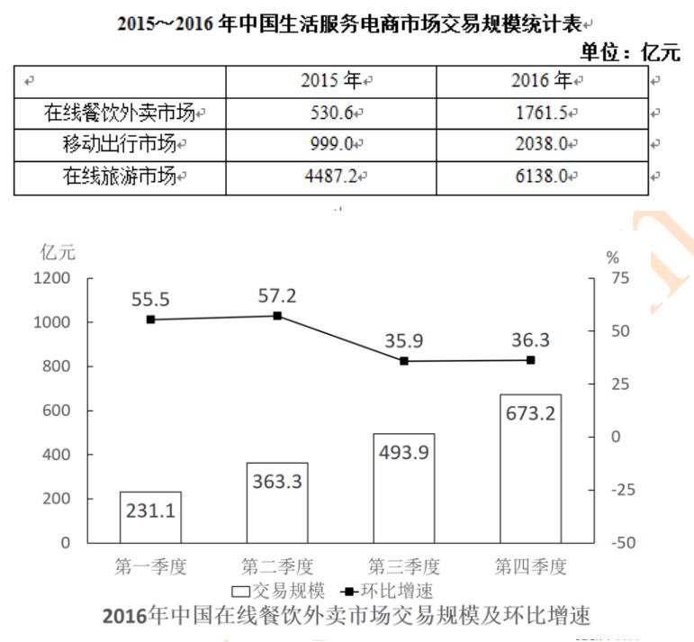 国考行测隔年增长率,国考行测数量讲解