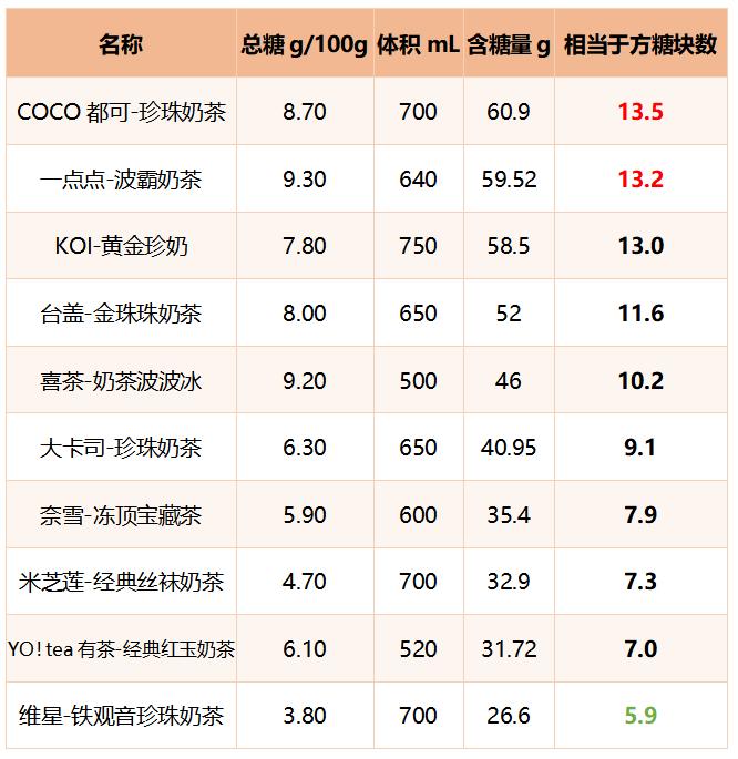 一杯奶茶喝不完,一杯奶茶7罐红牛