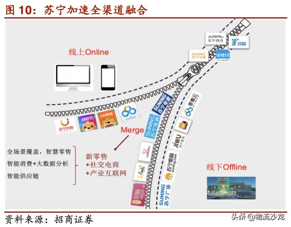 起底货运行业,起底电商直播发展