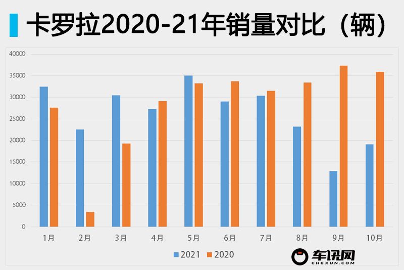 销量暴跌的车,多款神车销量暴跌原因何在