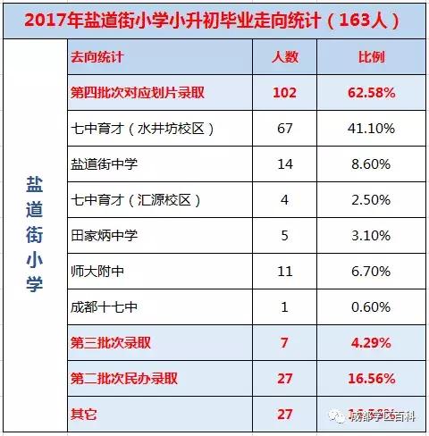 盐道街小学是五朵金花吗,五朵金花深度解析