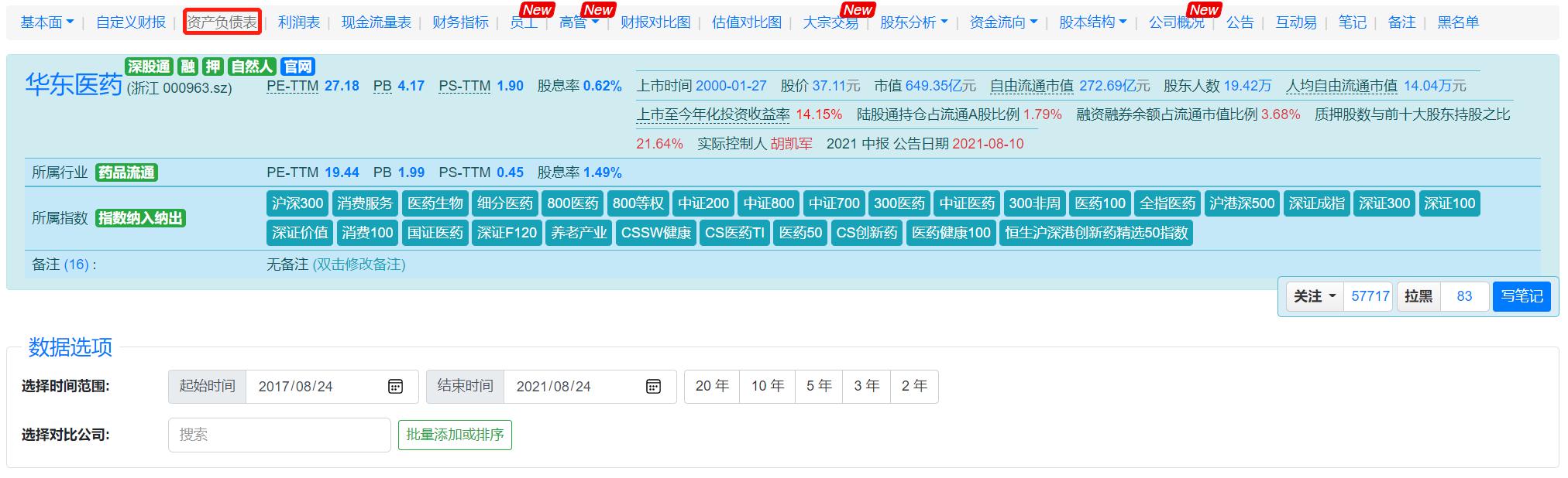 股票投资学的精髓,股票投资技术学习方法