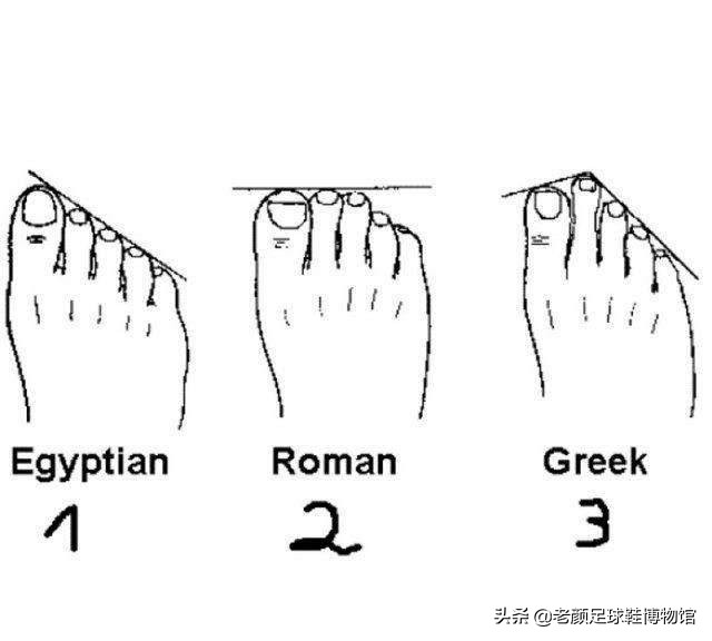怎样知道自己买的足球鞋是否合脚,如何选择一双合脚的足球鞋