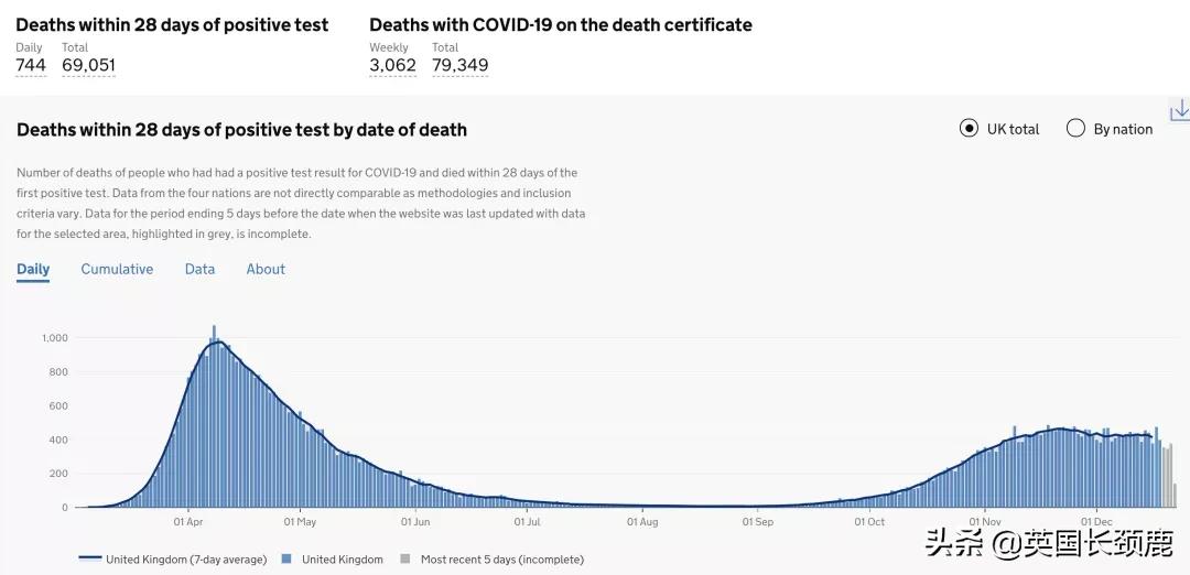 留学生英国隔离政策,英国回国需要隔离多少天