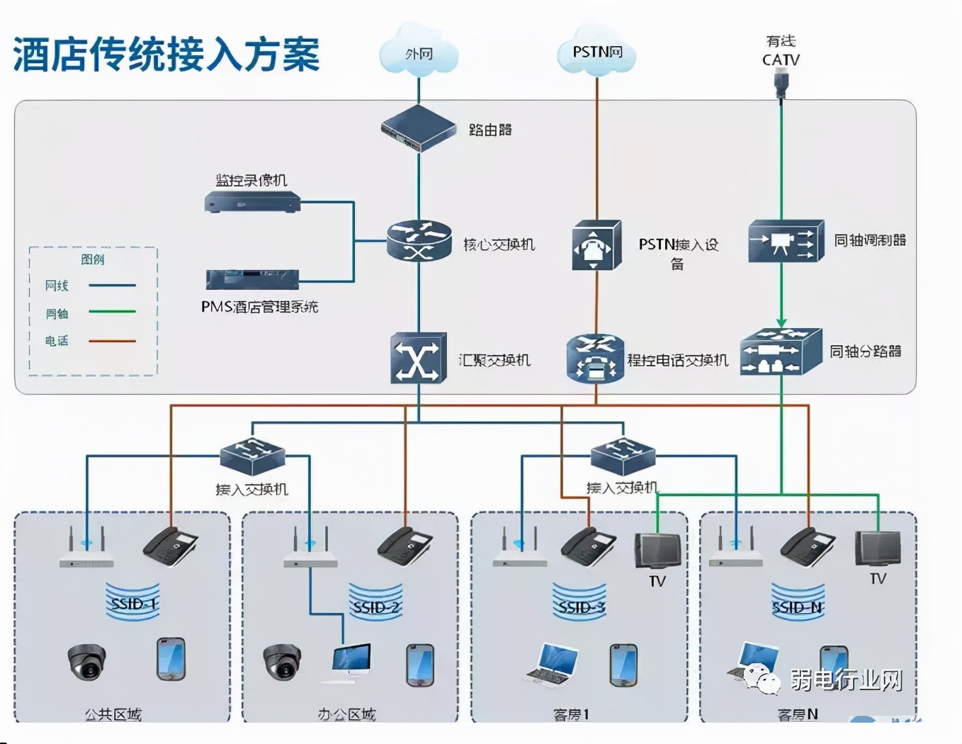 监控安防完整组网,安防监控组网有哪几种方案
