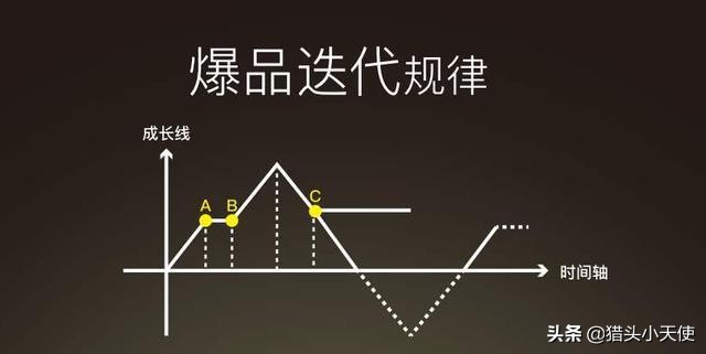 二类电商什么时候开始的,二类电商发展趋势及前景