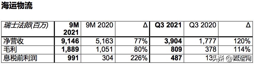 货代未来10年的发展,中国最赚钱货代