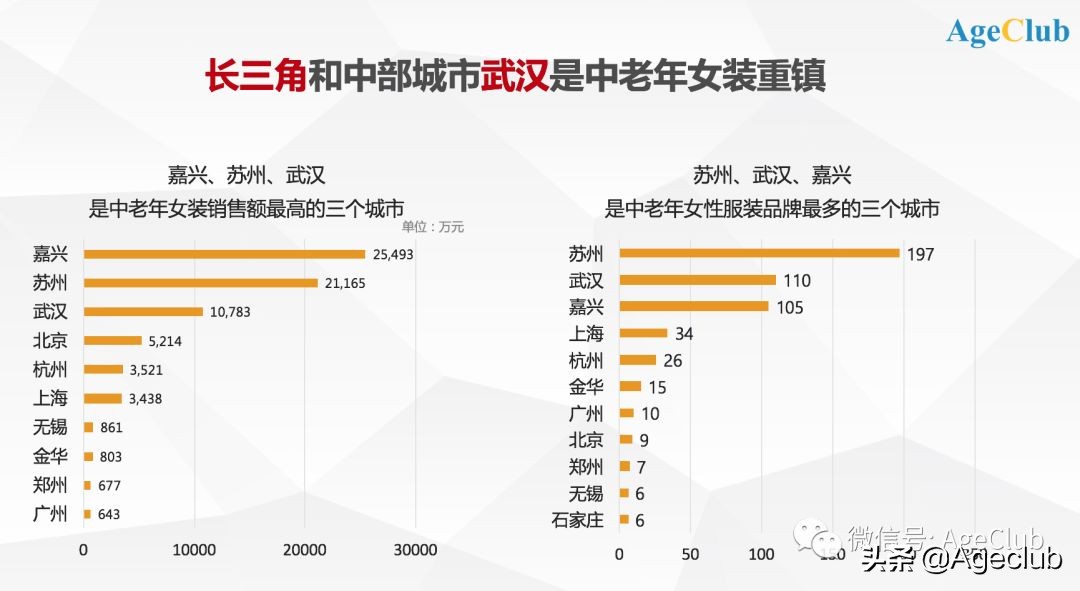 中老年女装市场如何,老年女装市场前景