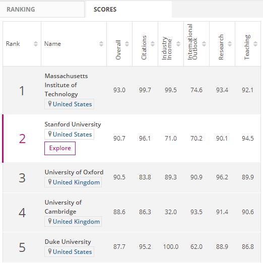 十大高校商学院排名,清华北大商科排名