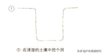 野外找水源最好的办法,野外四种找水方法