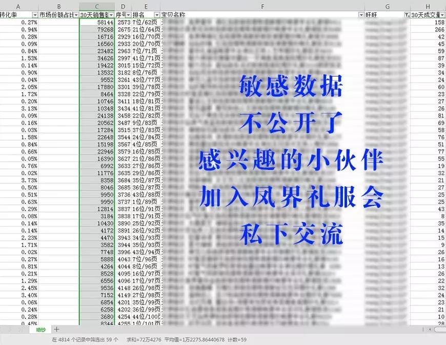 凤界洞察|2019年6月电商婚纱行业大数据30天分析「干货」