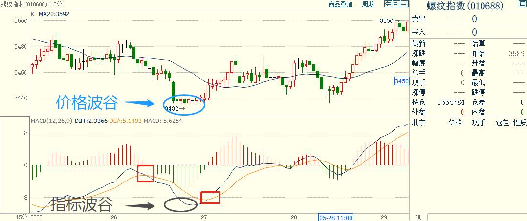 pythonmacd选股,pythonmacd策略
