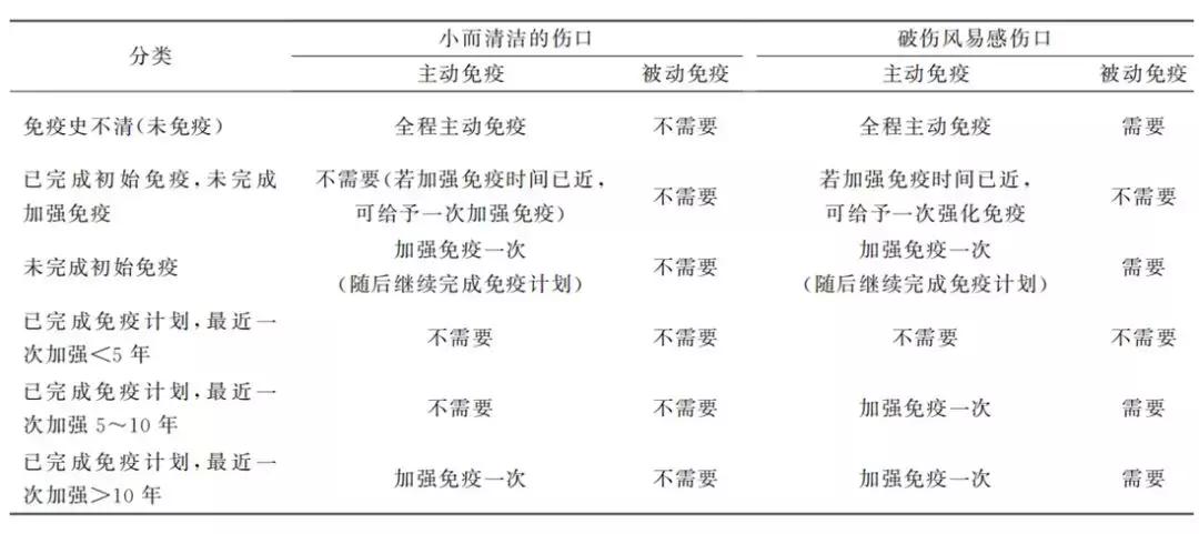 一岁的孩子受伤是否要打破伤风,破伤风过敏打破伤风疫苗