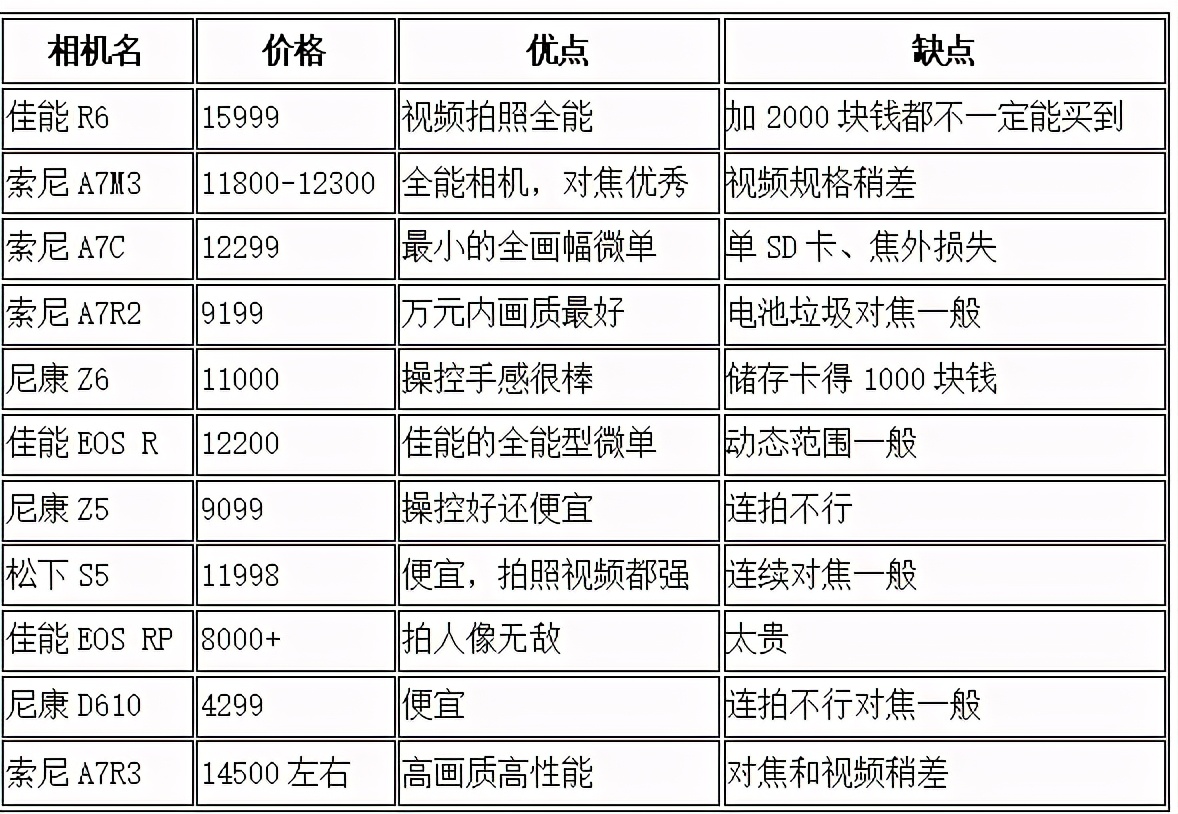 双11哪个相机好看些耐用,双11有什么性价比高的相机
