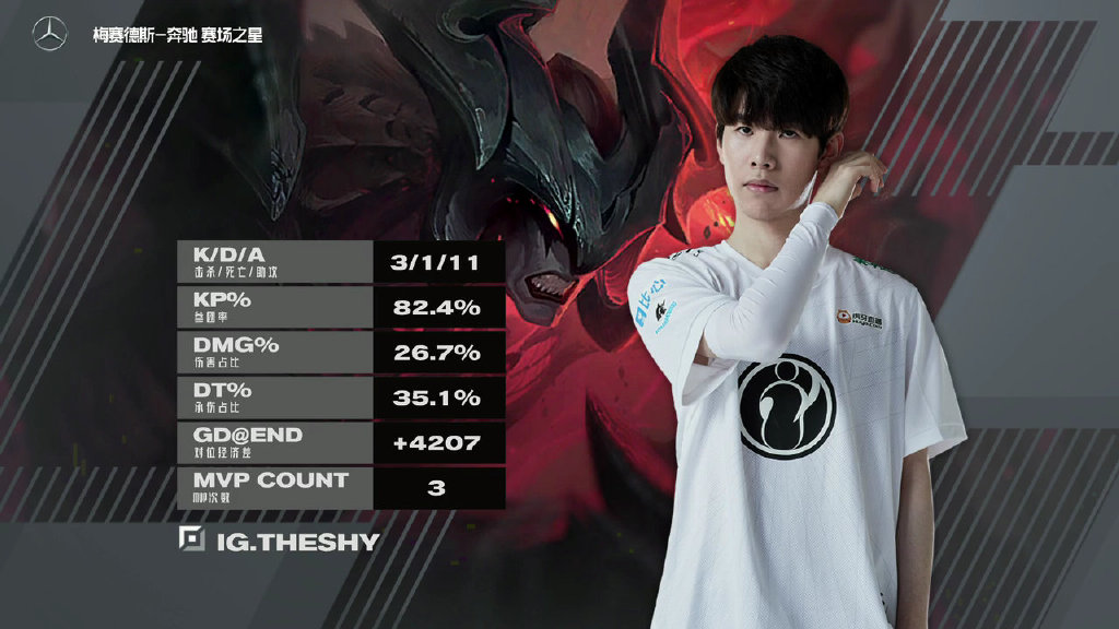 shy哥当初为什么选择ig,shy哥打ig新上单