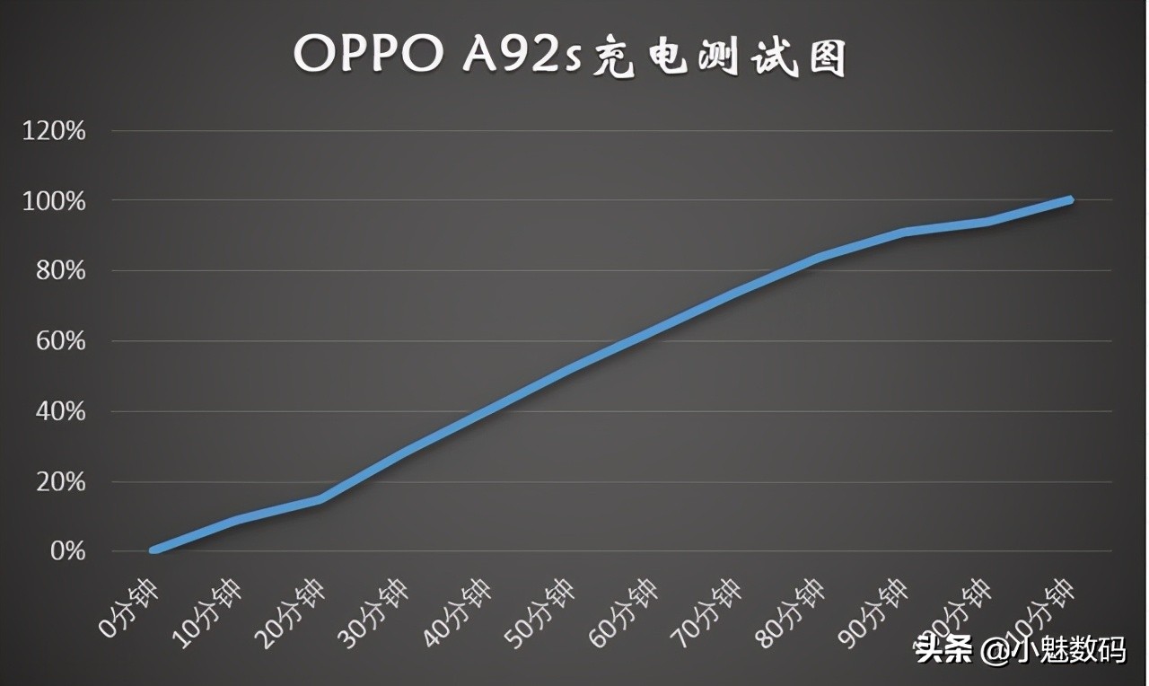 oppoa92s评测玩机报告,oppoa92s还值得入手吗