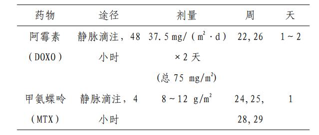儿童骨肉瘤的最佳治疗方案,儿童骨肉瘤调理方法