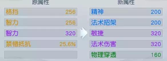 「天阙名人堂」最精确的属性计算？数据大神教你打造满分面板