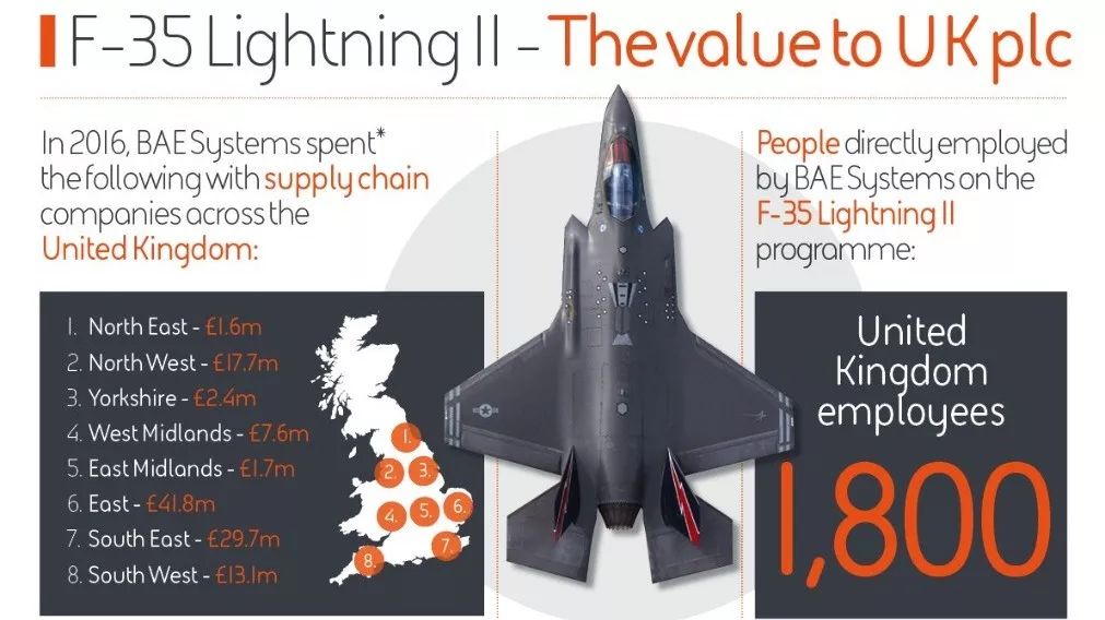bae公司英国股东,BAE轻坦方案