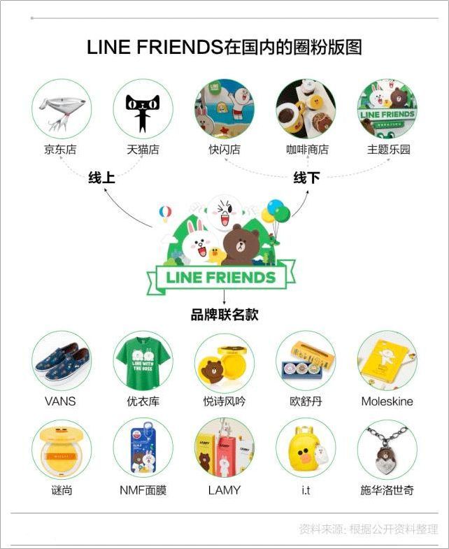 微信日本line表情,line表情包怎么赚钱