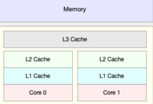 cpu二级缓存越大越好吗,cpu缓存越大越好嘛