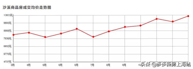 环沪楼盘推荐,环沪楼市昆山和太仓