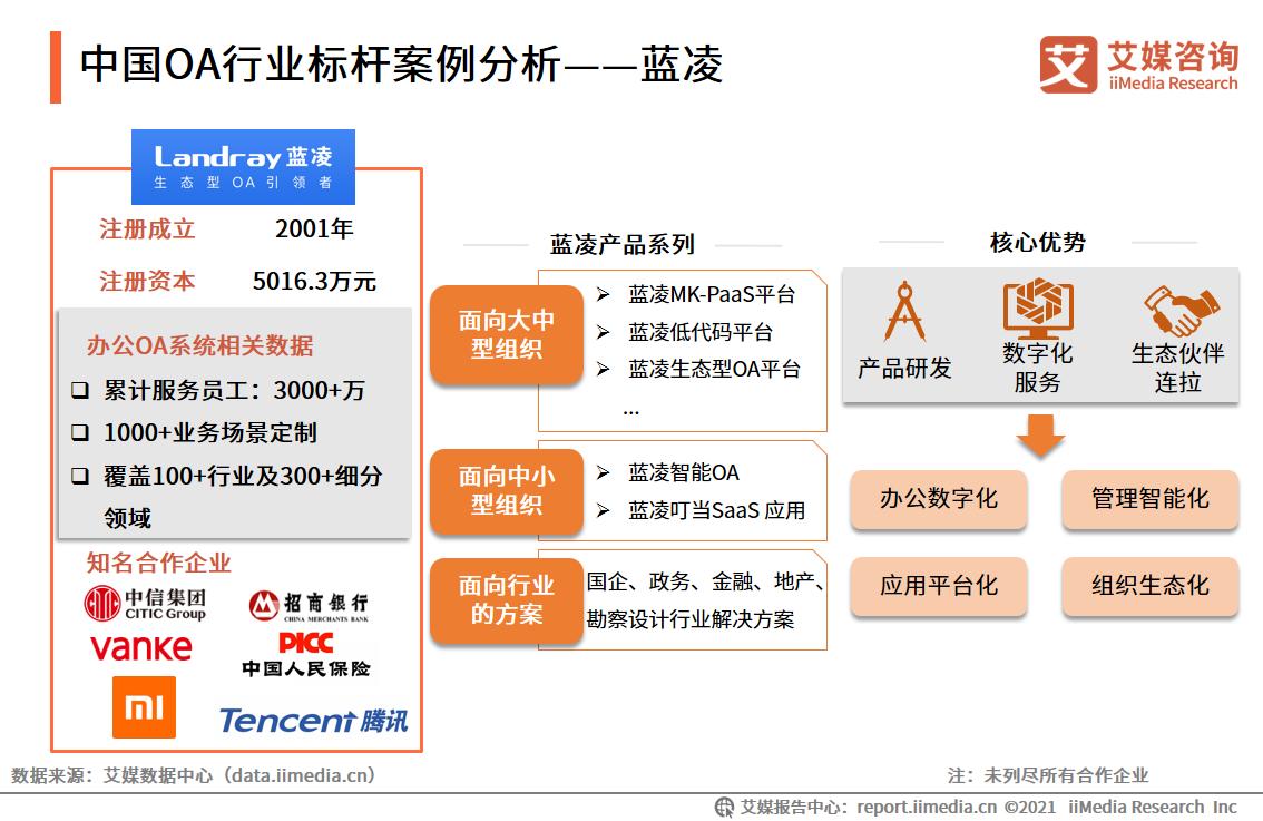 oa行业的现状,传统oa发展趋势