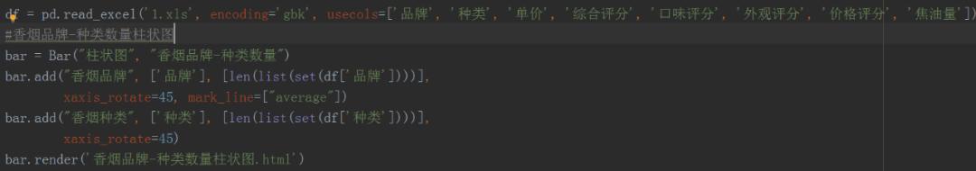 python分析全国香烟数量及价格，看看有没有你喜欢的牌子