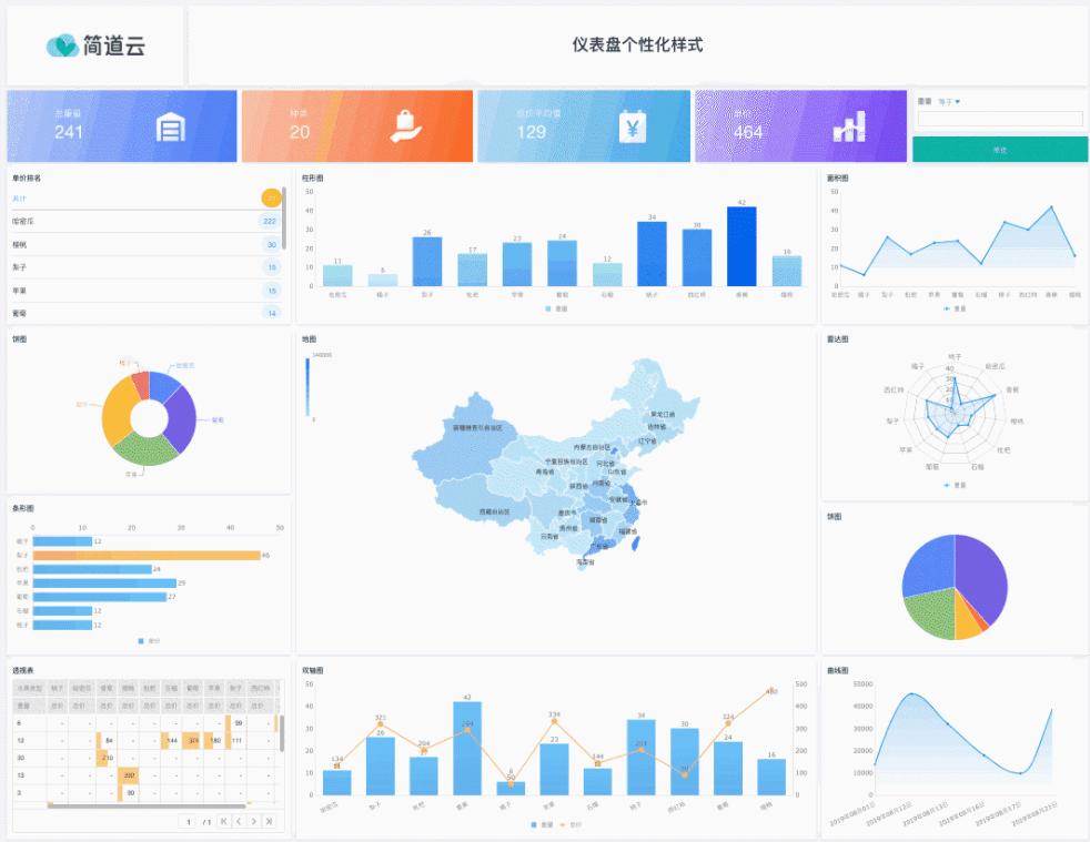 搜罗全网，我找到了最适合小白的5款数据可视化工具