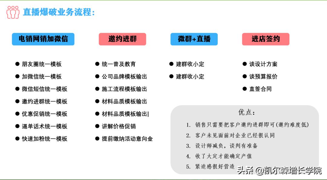 企业直播新手入门技巧,企业直播入门基本知识
