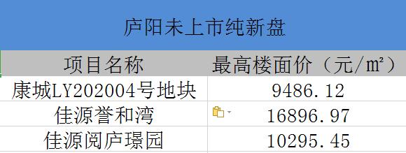 打新必看12月20号新股申购,打新必看3月22日