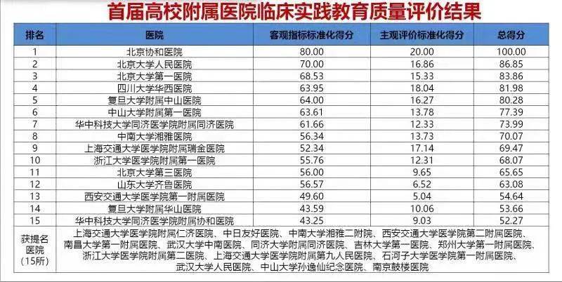 清华大学附属第一医院排名,清华大学第一附属医院综合排名