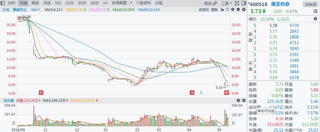 正中珠江对康美是如何审计的,康美案中正中珠江违反的法律责任