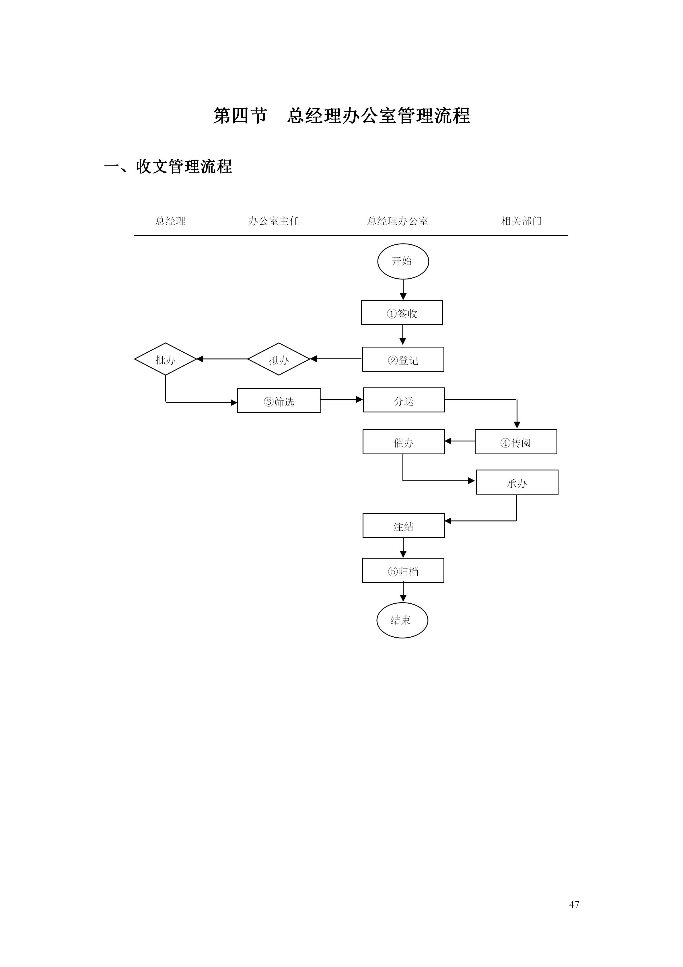 百货超市的最新管理知识,超市经营管理手册