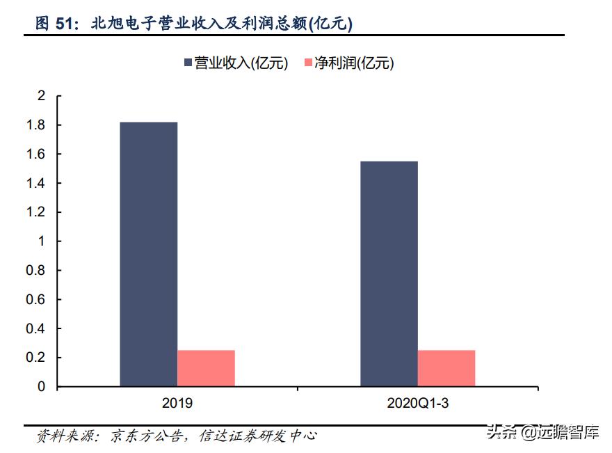 彤程新材是光刻胶龙头吗,彤程新材有高端光刻胶吗