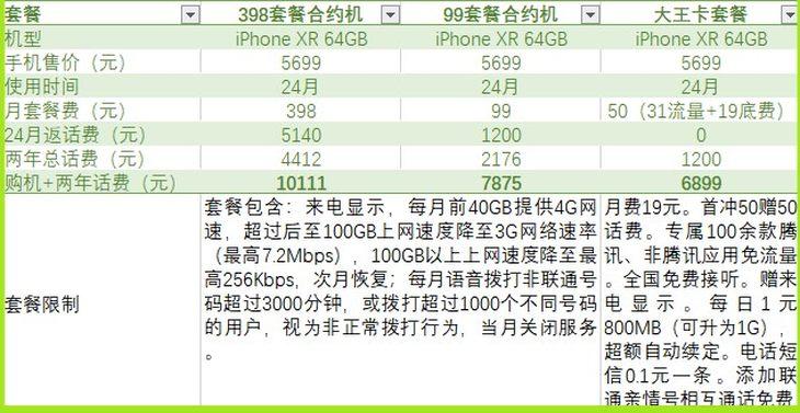 购机的十大忠告,购机小秘诀