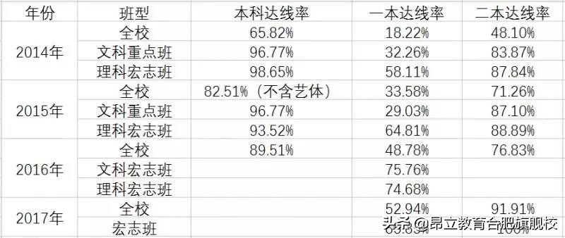 合肥寿春学校高中部怎么样,合肥寿春高中在哪