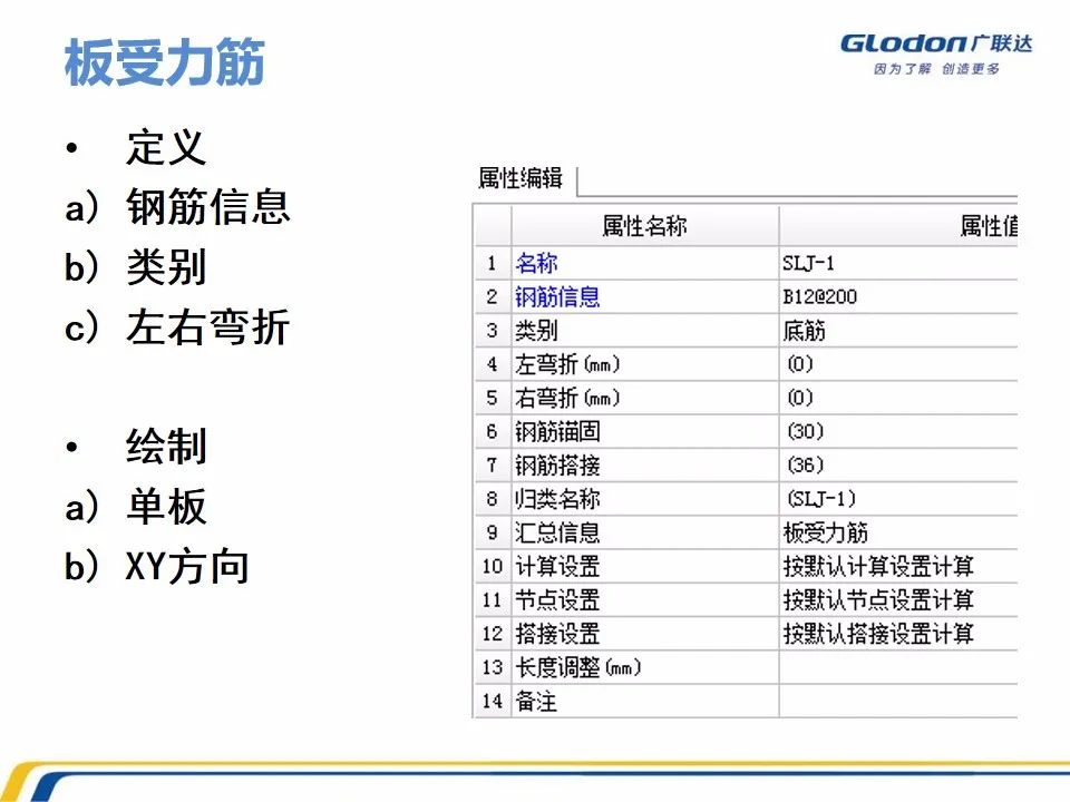 广联达木工算量软件价格是多少钱,广联达计价软件的工程量怎么计算