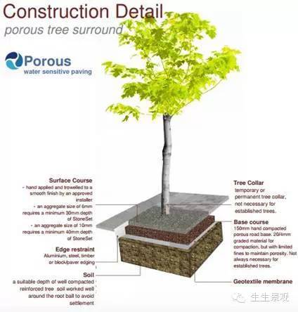 微景观材料的作用,微景观生态材料