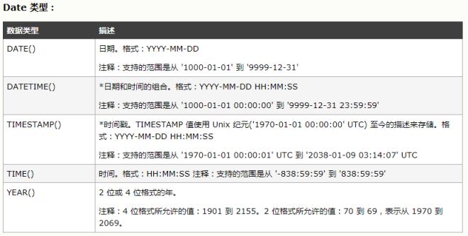sql数据库常用命令代码,sql数据库常用函数表