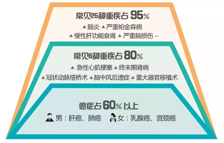 避坑指南｜重疾险的五大陷阱，很多人都上当了